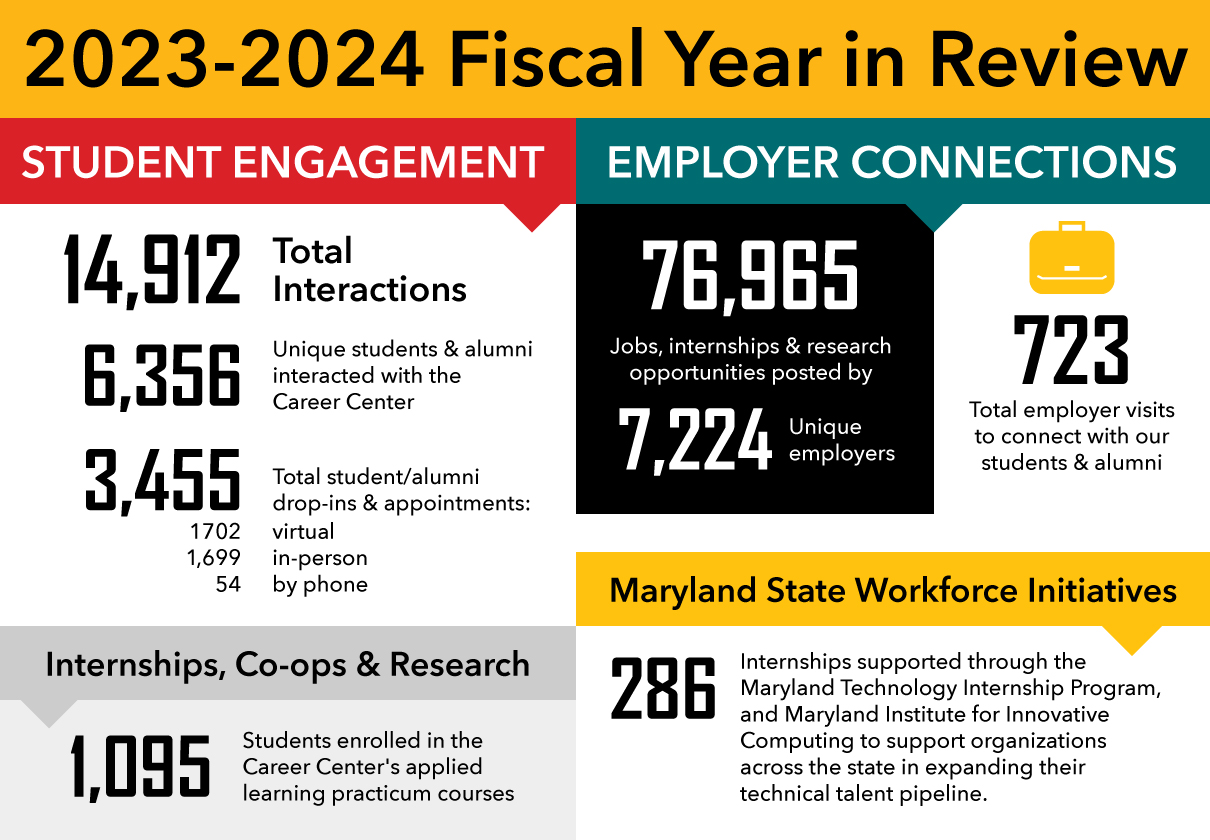 2023-2024 Fiscal Year in Review (graphic)